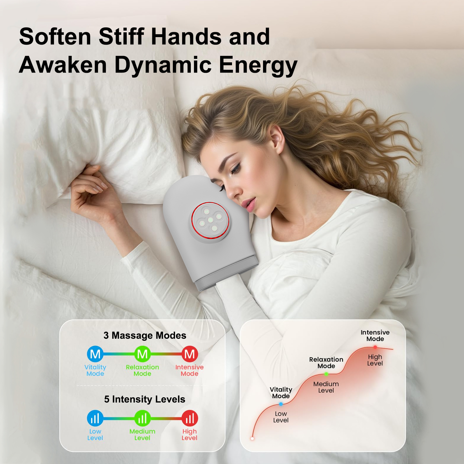 Electric Hand Massager Glove w - Heated Gloves Electric recension och pris